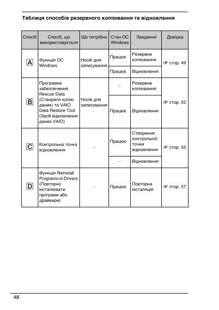 Sony VPCS11B7E - VPCS11B7E Guide de d&eacute;pannage Ukrainien