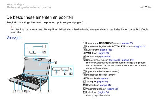 Sony VPCS11B7E - VPCS11B7E Mode d'emploi N&eacute;erlandais