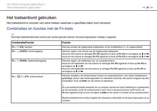 Sony VPCS11B7E - VPCS11B7E Mode d'emploi N&eacute;erlandais