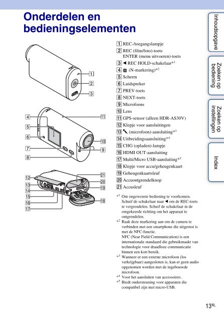 Sony HDR-AS30 - HDR-AS30 Guide pratique N&eacute;erlandais