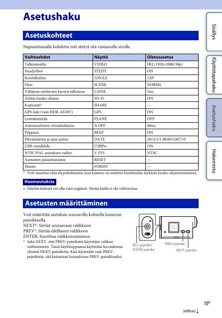 Sony HDR-AS30 - HDR-AS30 Guide pratique Finlandais