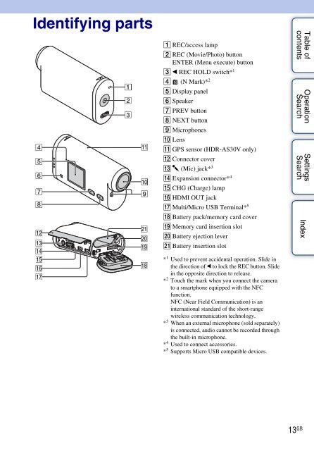 Sony HDR-AS30 - HDR-AS30 Guide pratique Anglais