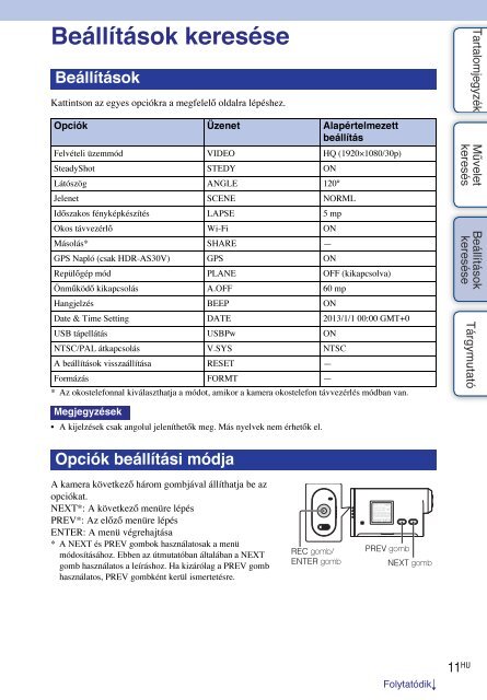 Sony HDR-AS30 - HDR-AS30 Guide pratique Hongrois