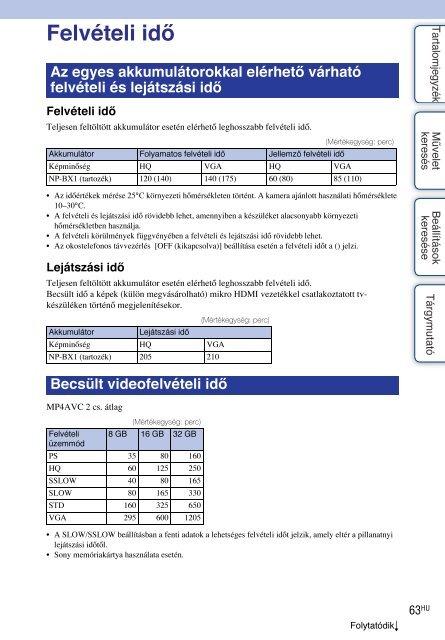 Sony HDR-AS30 - HDR-AS30 Guide pratique Hongrois