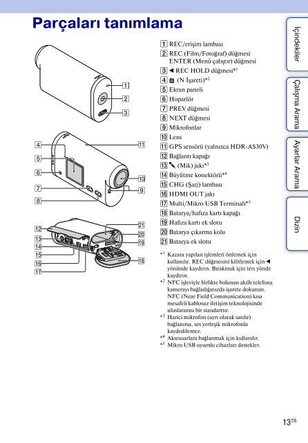 Sony HDR-AS30 - HDR-AS30 Guide pratique Turc