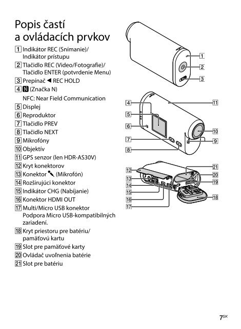 Sony HDR-AS30 - HDR-AS30 Consignes d&rsquo;utilisation Slovaque