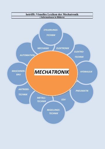 Bilder-Lexikon fuer Automatiker + Mechatroniker