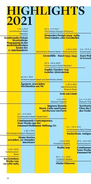 Museen Basel Guide 2021