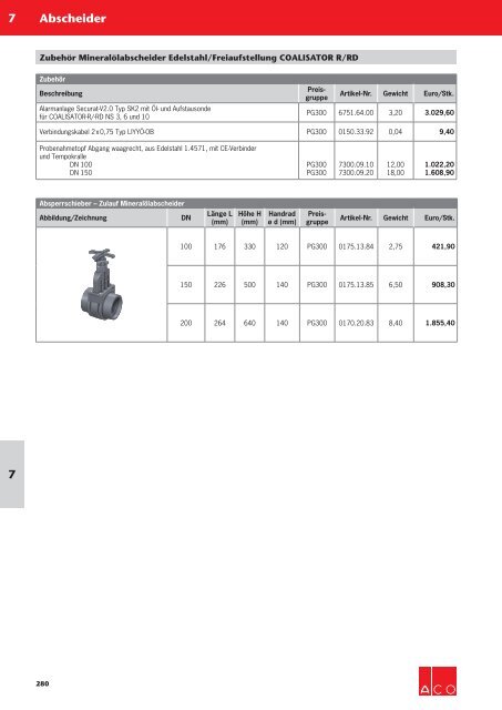 ACO Österreich Haustechnik Preisliste 2018 Gesamt_Druck