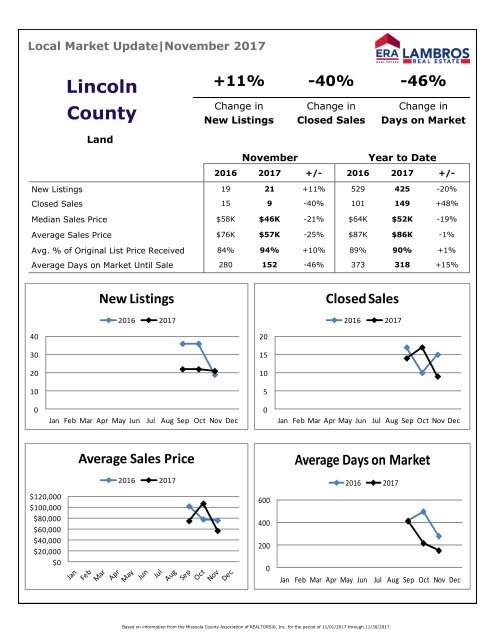 Lincoln County  Land Market Update - November 2017