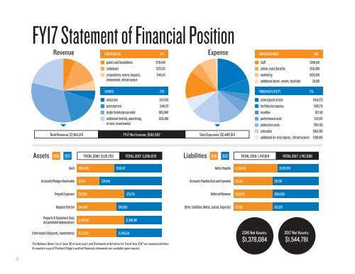 2016-17 Annual Report