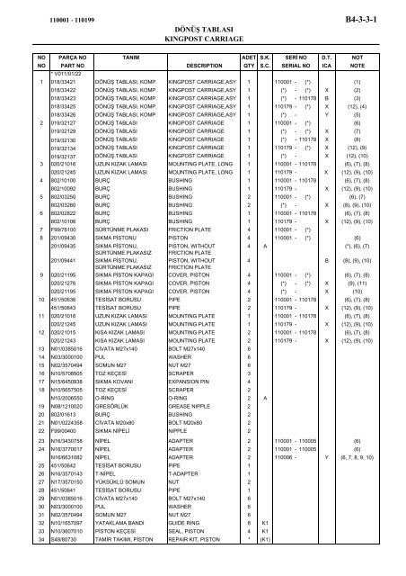 HIDROMEK 102 B SPARE PARTS CATALOG