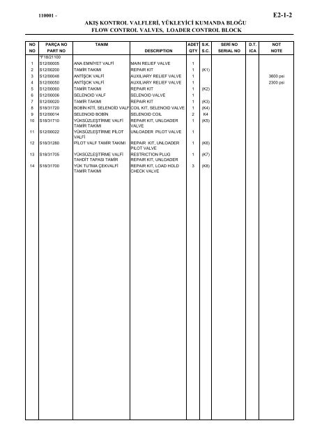 HIDROMEK 102 B SPARE PARTS CATALOG