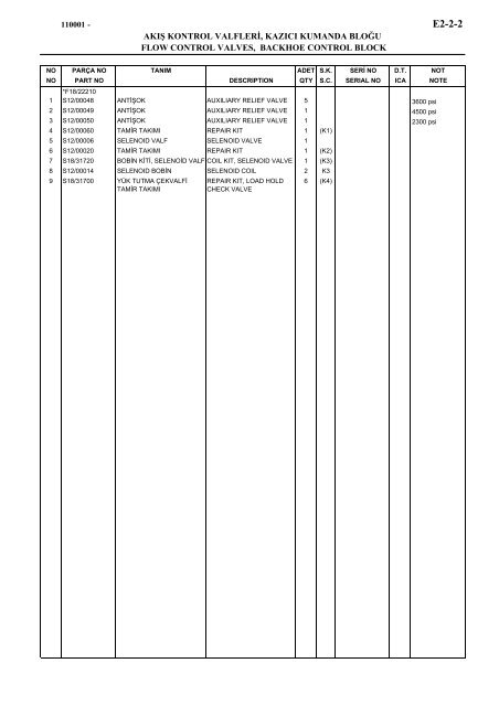 HIDROMEK 102 B SPARE PARTS CATALOG