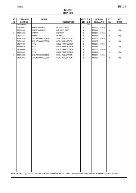 HIDROMEK 102 B SPARE PARTS CATALOG