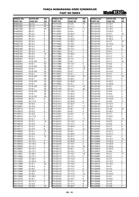 HIDROMEK 102 B SPARE PARTS CATALOG