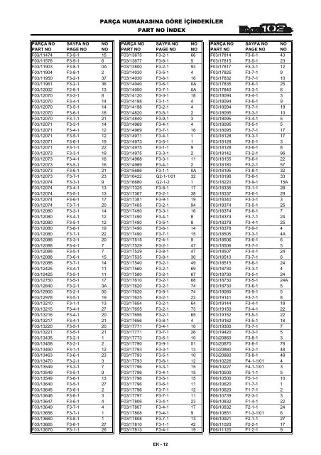 HIDROMEK 102 B SPARE PARTS CATALOG