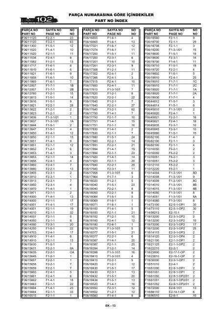 HIDROMEK 102 B SPARE PARTS CATALOG