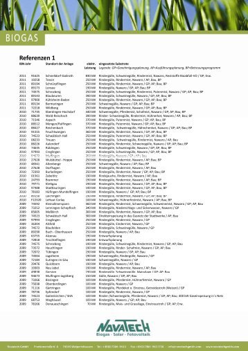 Referenzen 1 - Novatech GmbH