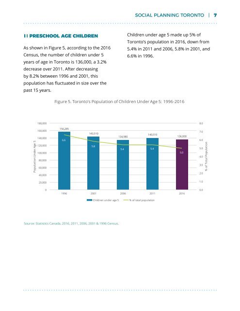 Demographic Change in Toronto's Neighbourhoods