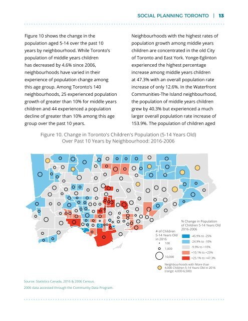 Demographic Change in Toronto's Neighbourhoods