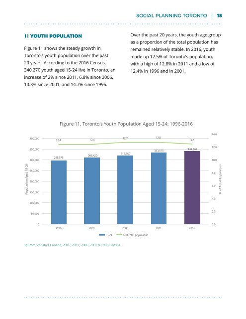 Demographic Change in Toronto's Neighbourhoods