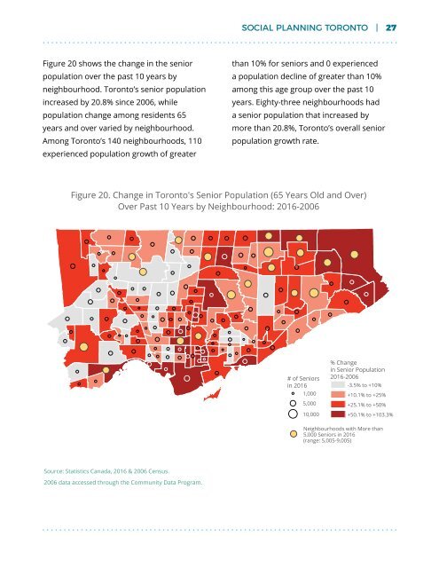 Demographic Change in Toronto's Neighbourhoods