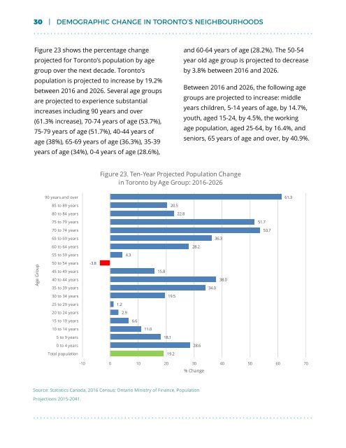 Demographic Change in Toronto's Neighbourhoods