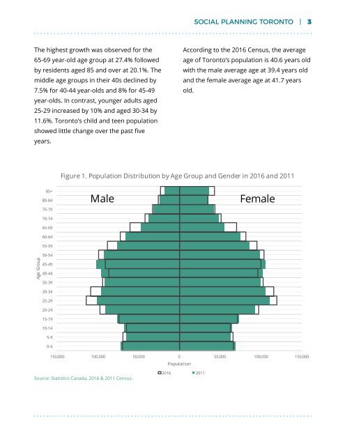 Demographic Change in Toronto's Neighbourhoods