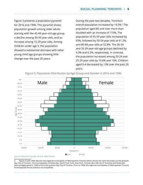 Demographic Change in Toronto's Neighbourhoods