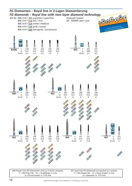 Dentistry DE_US 2017 x4