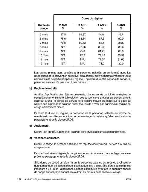 Dispositions nationales APTS 2016-2020