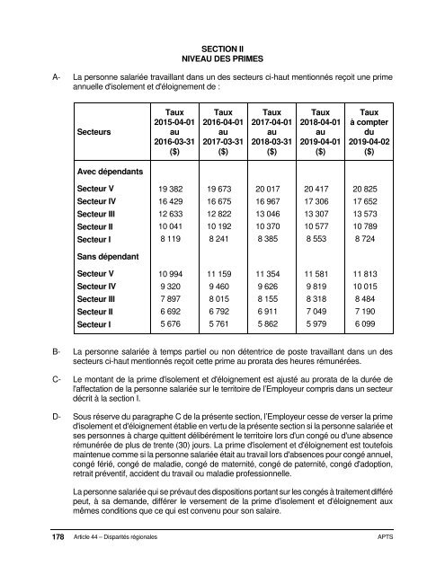 Dispositions nationales APTS 2016-2020