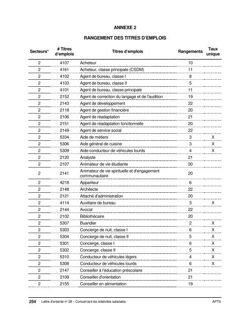 Dispositions nationales APTS 2016-2020