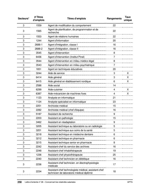 Dispositions nationales APTS 2016-2020