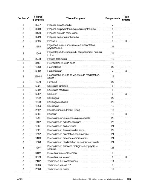 Dispositions nationales APTS 2016-2020