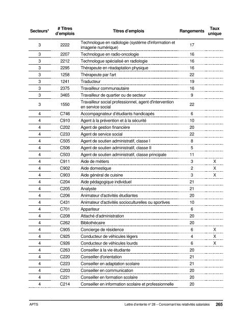 Dispositions nationales APTS 2016-2020