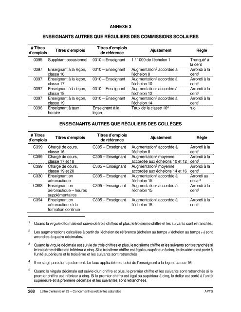 Dispositions nationales APTS 2016-2020