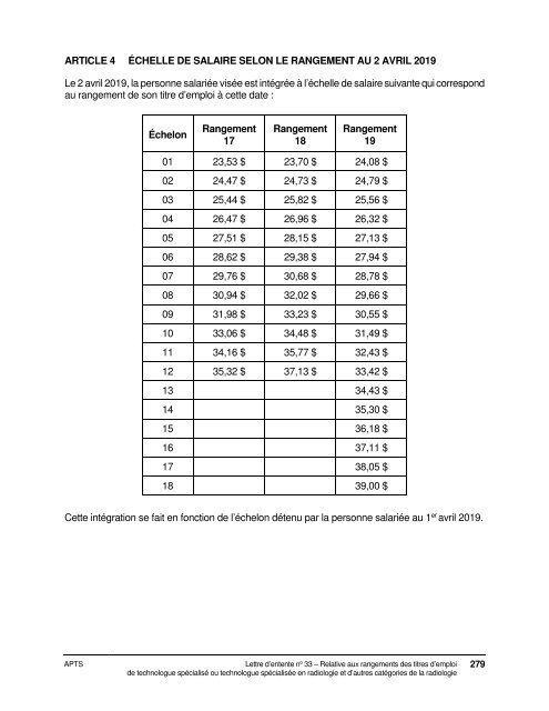 Dispositions nationales APTS 2016-2020