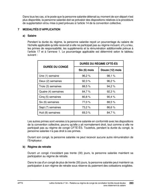 Dispositions nationales APTS 2016-2020