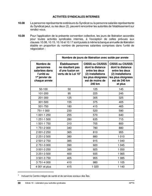 Dispositions nationales APTS 2016-2020