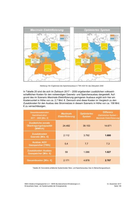 Erneuerbare Gase ‐ ein Systemupdate der Energiewende