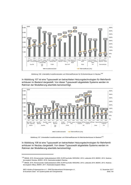 Erneuerbare Gase ‐ ein Systemupdate der Energiewende