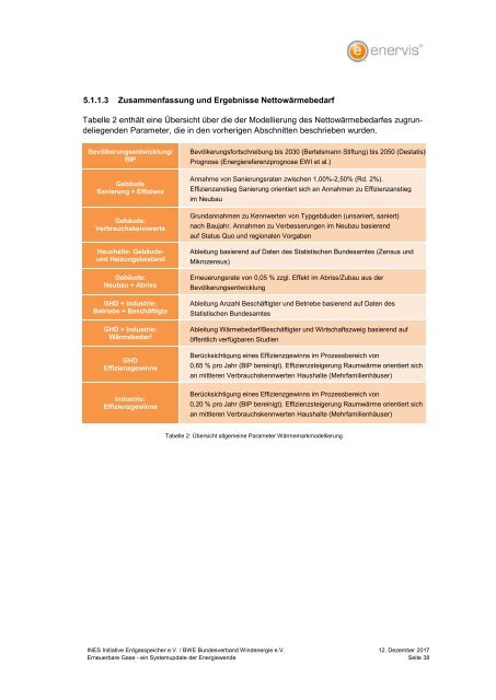 Erneuerbare Gase ‐ ein Systemupdate der Energiewende