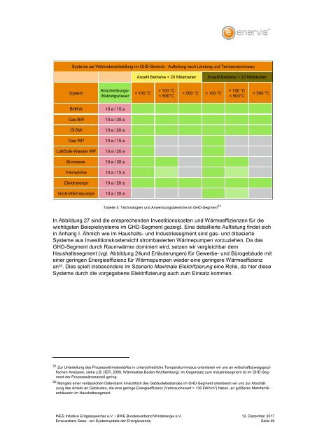 Erneuerbare Gase ‐ ein Systemupdate der Energiewende