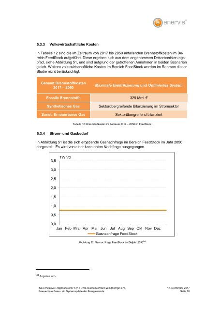 Erneuerbare Gase ‐ ein Systemupdate der Energiewende