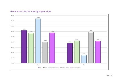 IVC Employee Survey 2017 Results