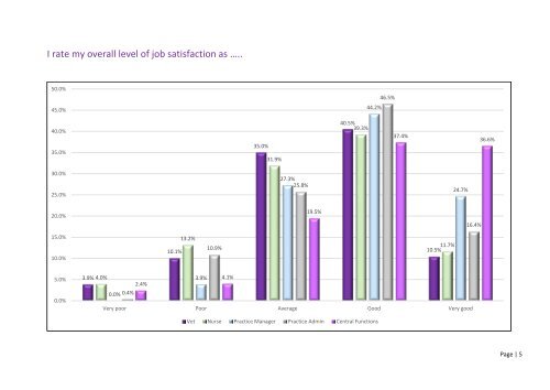 IVC Employee Survey 2017 Results