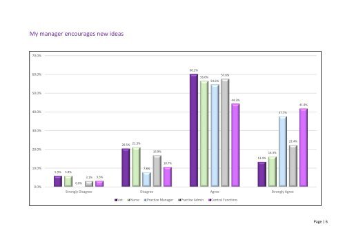 IVC Employee Survey 2017 Results