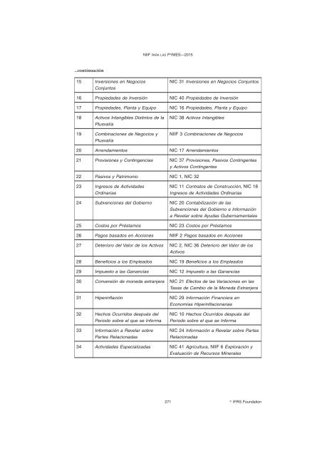 NIIF para Pymes 2015